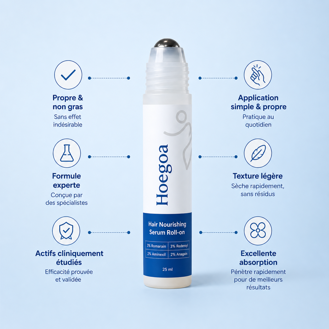 Sérum Roller Croissance+