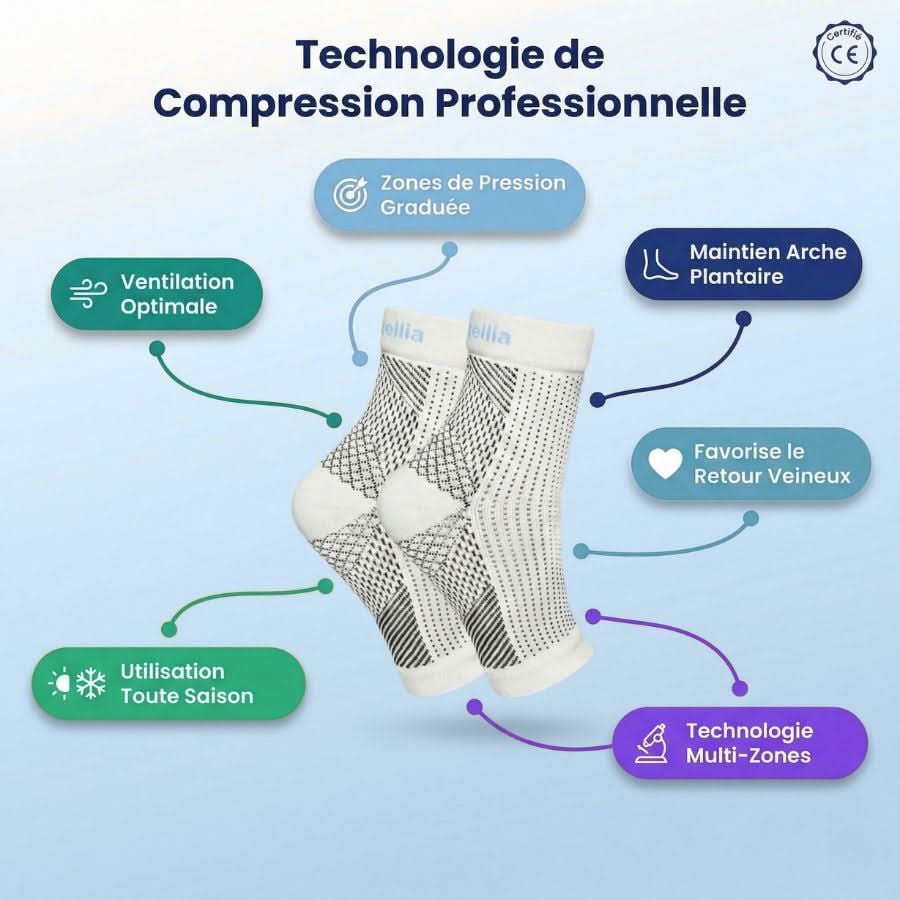 NeuroMarche+ - Chaussettes de Compression Neuro-Apaisantes.